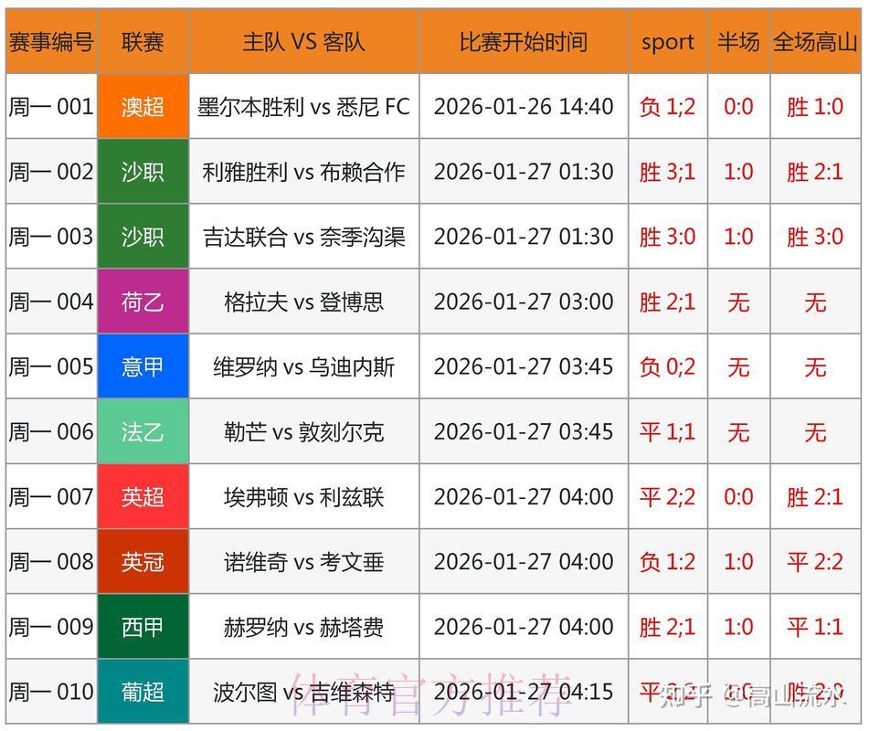 2026世界杯竞猜指南：全面剖析冷门比赛结果的潜在可能