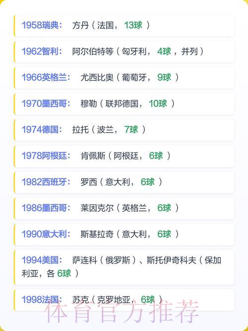 2026年世界杯金靴奖争夺战:早期数据深度解析 2026年世界杯金靴奖争夺战:早期数据深度解析