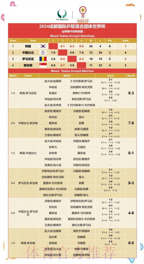 世界杯赛果预测:从娱乐竞猜到科学精准分析 世界杯赛果预测:从娱乐竞猜到科学精准分析