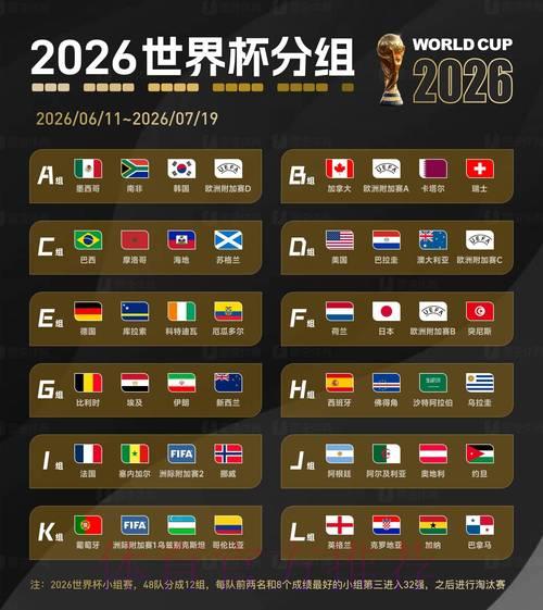 2026世界杯赛事直播全解析:全球各地转播信号质量横向评测 2026世界杯赛事直播全解析:全球各地转播信号质量横向评测