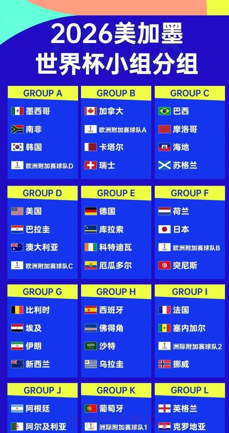 世界杯各队人员调整全面盘点 世界杯各队人员调整全面盘点