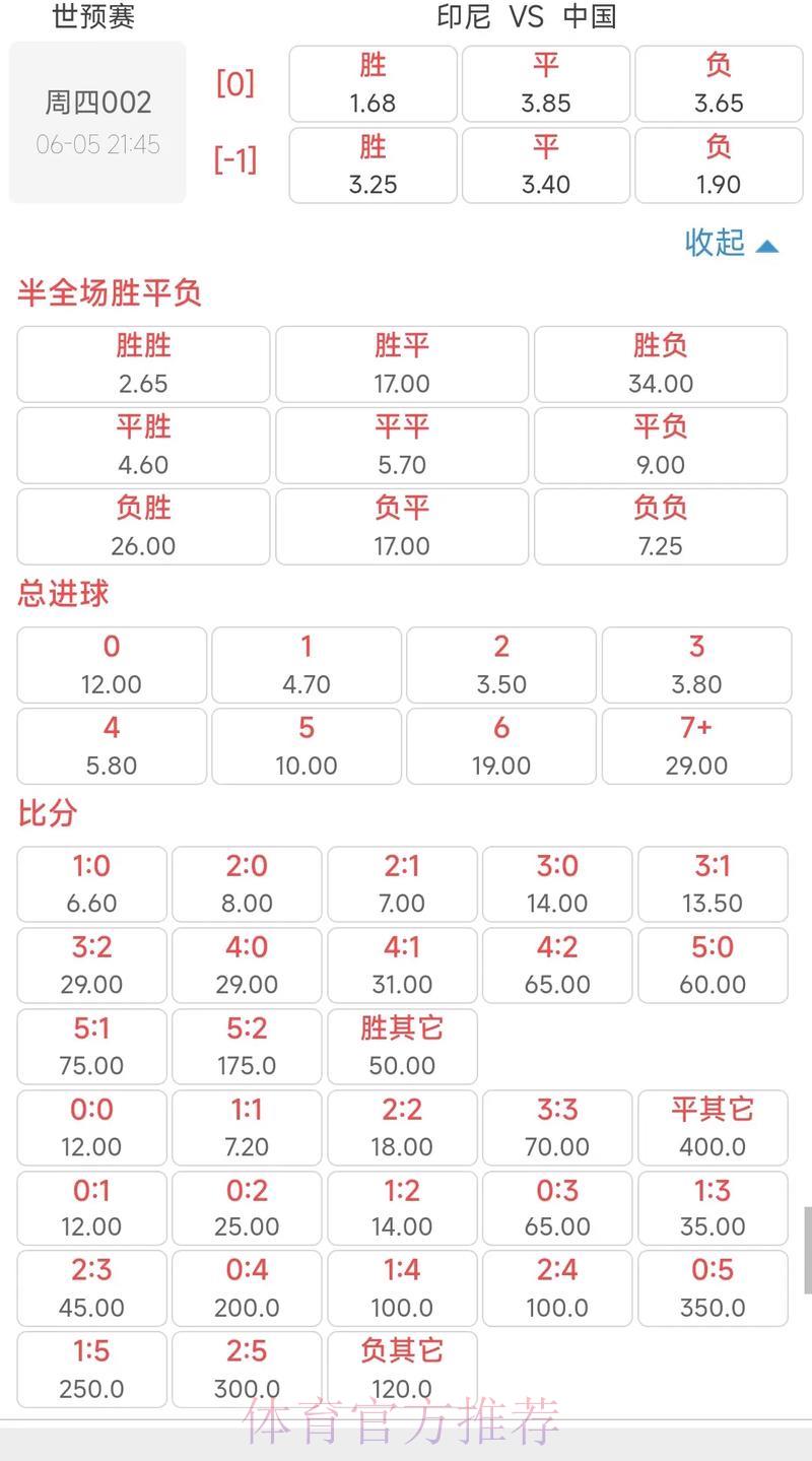 世界杯竞猜赔率全解析：轻松读懂投注数据