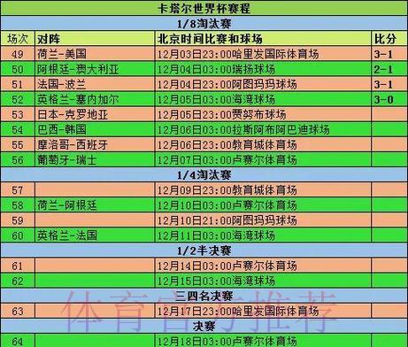 世界杯展望:小组赛全程赛事深度解析 世界杯展望:小组赛全程赛事深度解析